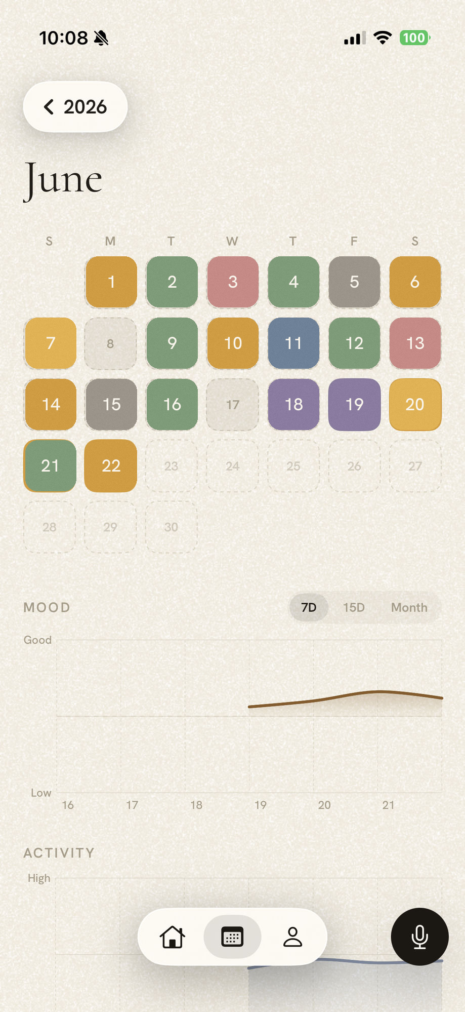 The yearly mood map in dyeary